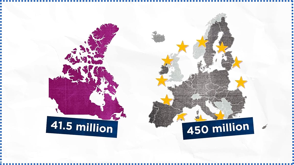 Canada's EU Ambitions: From Middle Powers Alliance to Brussels' Doorstep