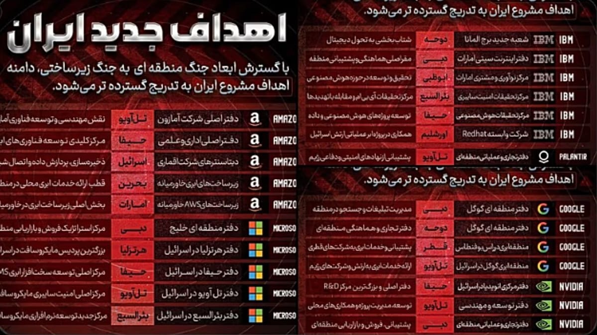 Iran's IRGC Threatens 17 US Tech Firms in Middle East, Citing Military Links