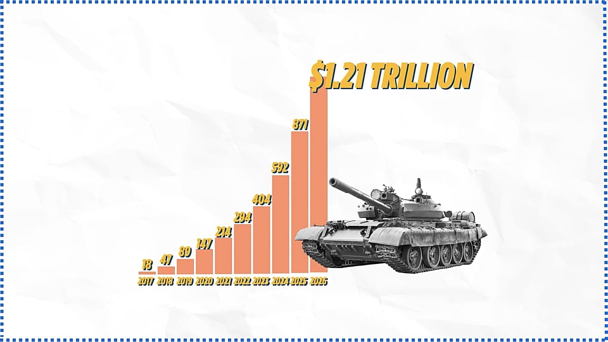 NATO Summit in Ankara: Record European Spending Fails to Secure US Protection